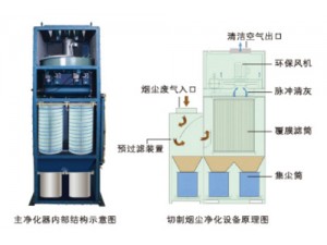 集中式焊烟净化器