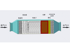 光氧催化废气净化器结构